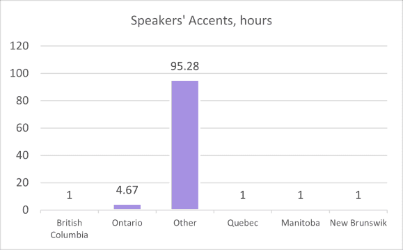 IVR_French_CA_Accents.png