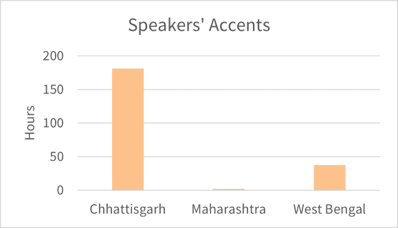 Spontaneous_Bengali_Accents.png